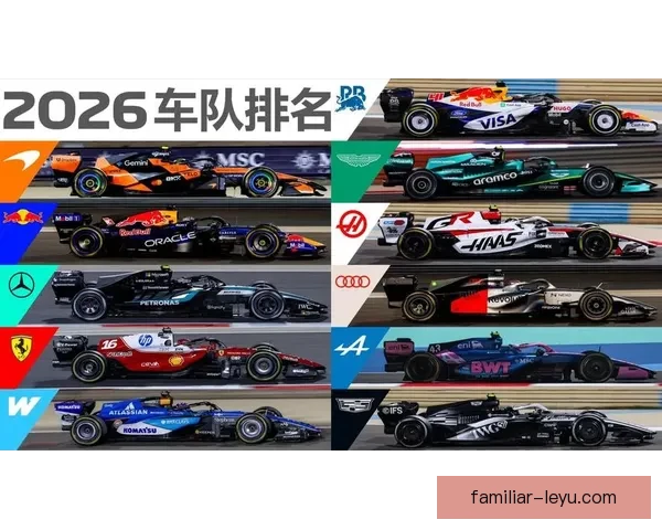 2026赛季F1车队格局大变动引发围场震荡风云七强争霸新篇章
