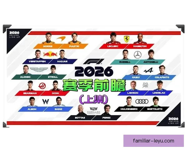 F1新赛季揭幕战前瞻：车队阵容调整与技术创新引发关注