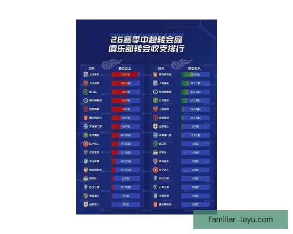 新赛季中国足球超级联赛全面启动 各队备战情况与新签约球员分析 新赛季中国足球超级联赛全面启动 各队备战情况与新签约球员分析