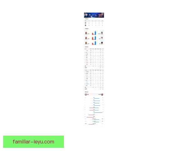 开拓者最新比赛比分分析及关键球员表现点评