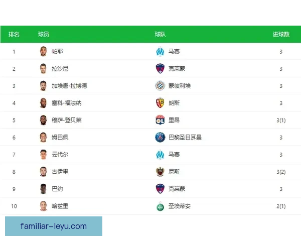 法国足球甲级联赛最新赛季精彩对决与球队动态分析